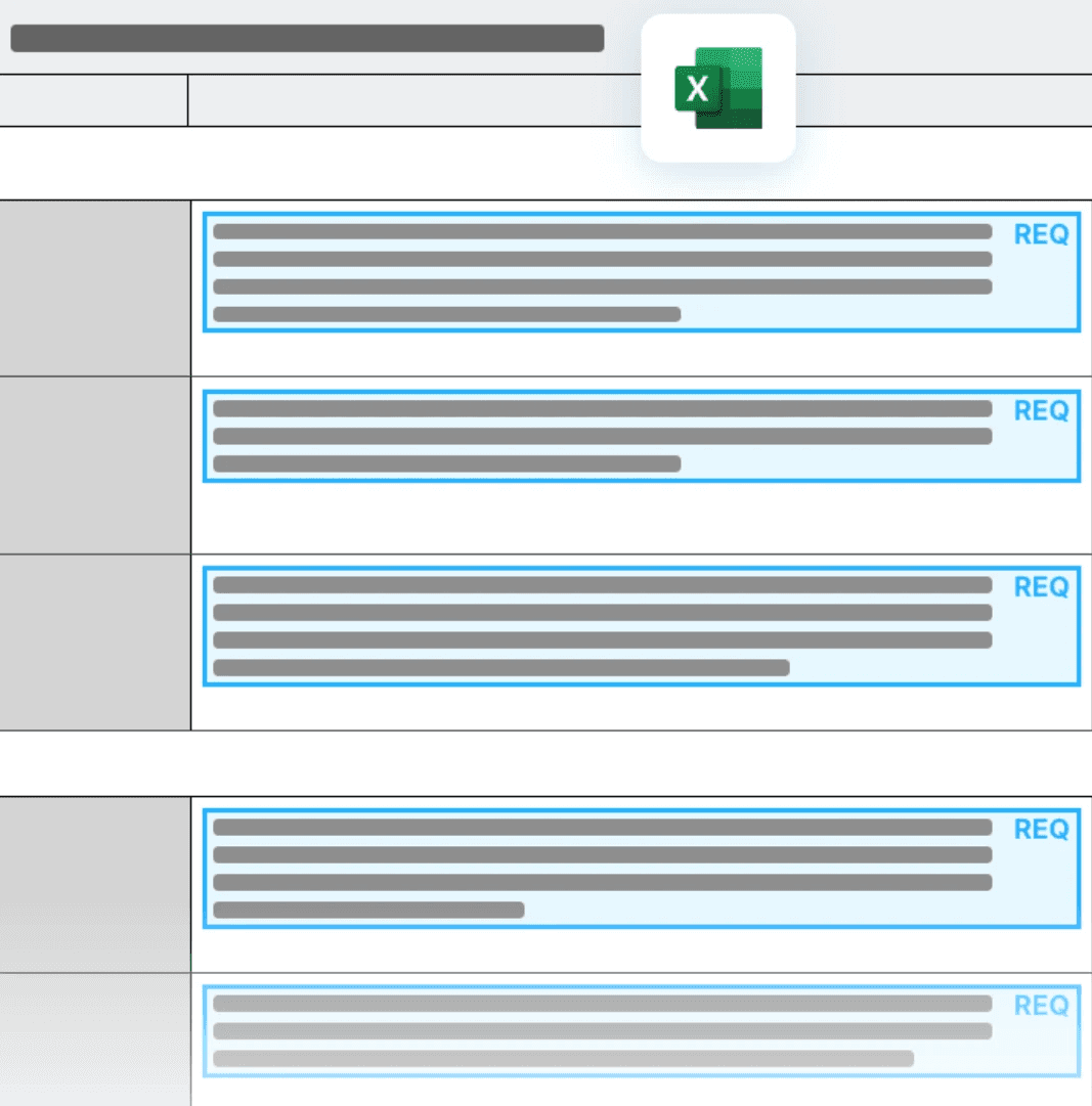 Submit Responses With Confidence