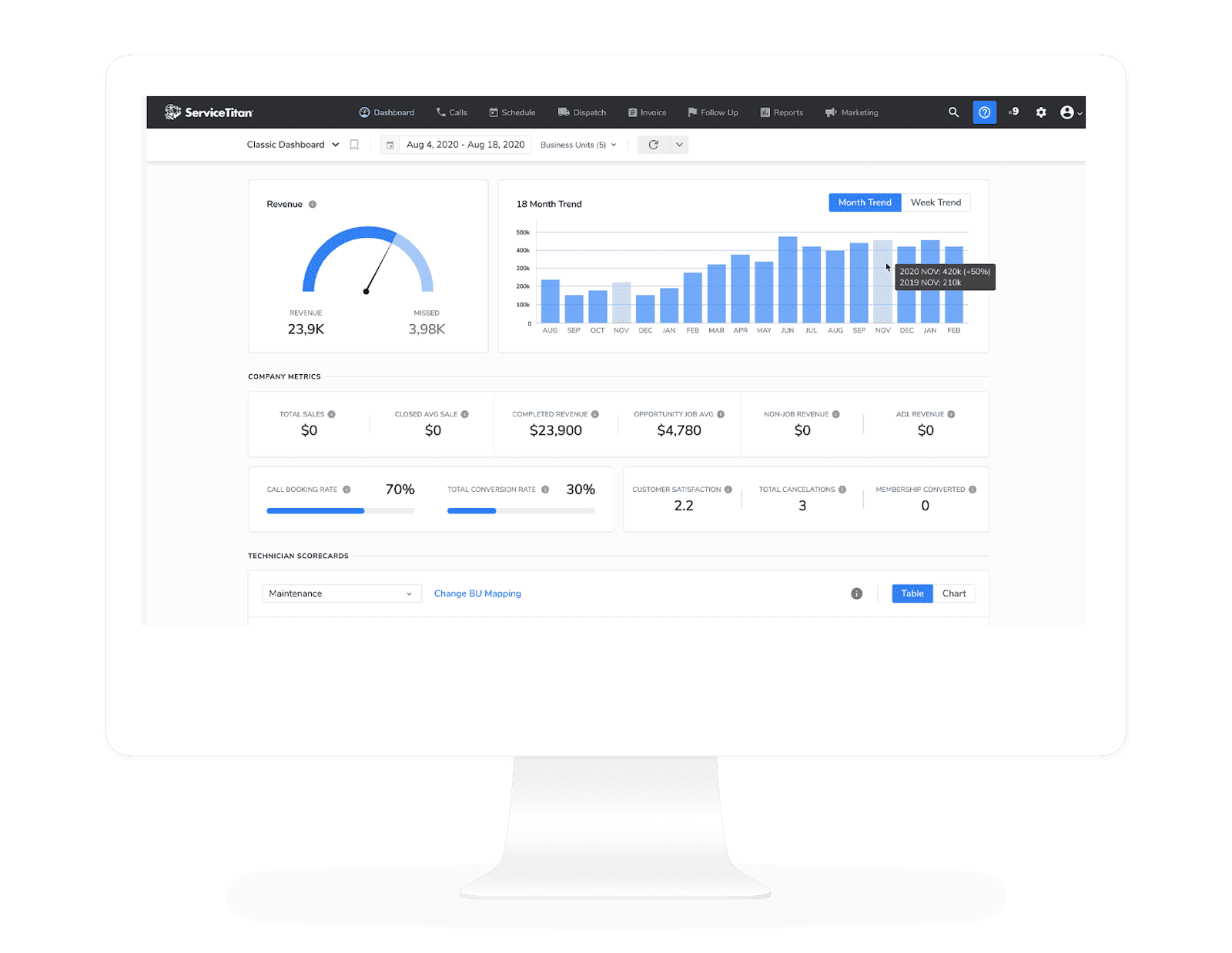 ServiceTitan: Landscape for business management&nbsp;
