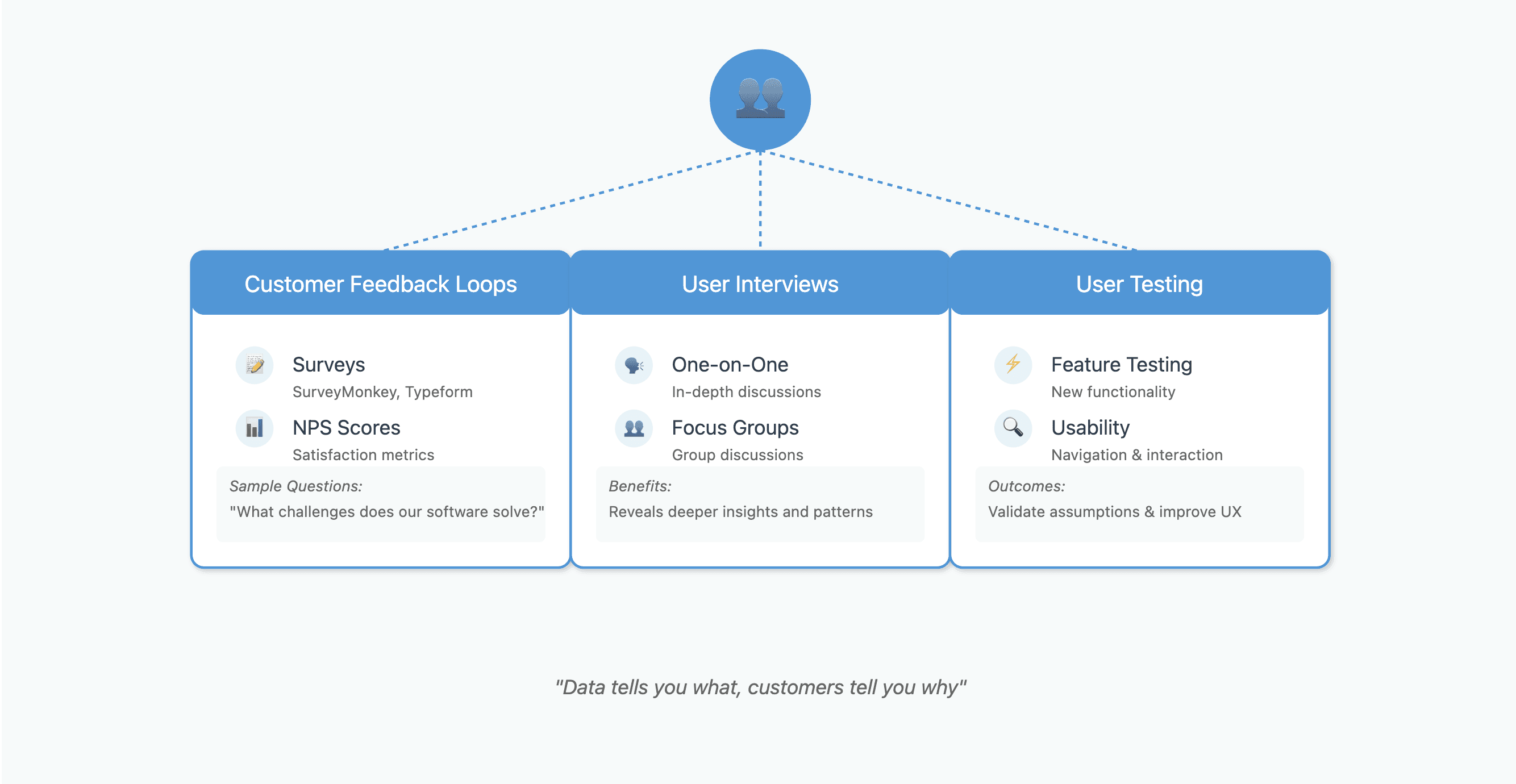 ICP customer engagement