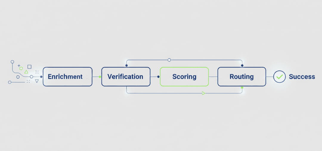 How to Build Workflows in Clay: A Step by Step Guide
