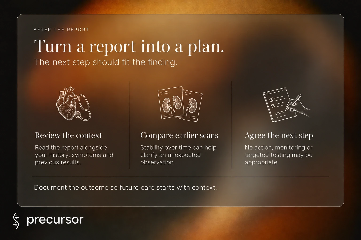 Follow-up combines clinical review, comparison with earlier scans and a proportionate plan, with the outcome documented for future care.