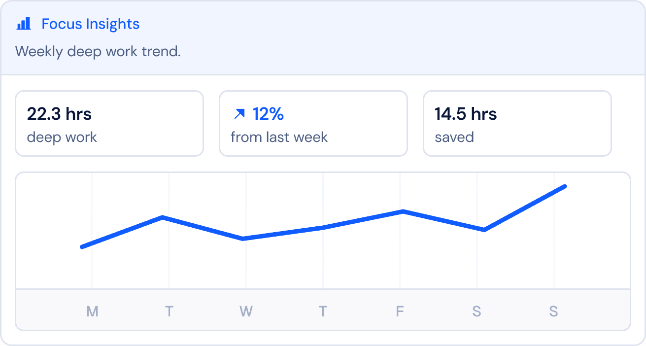 Screenshot of the Focus Analytics interface.