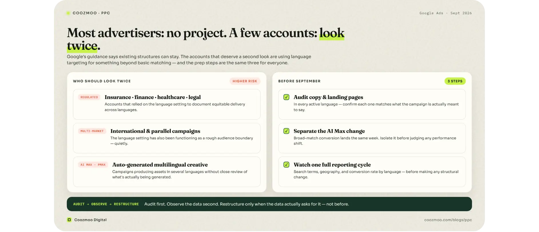 Audit ad copy, separate the AI Max change, watch one full cycle before restructuring.