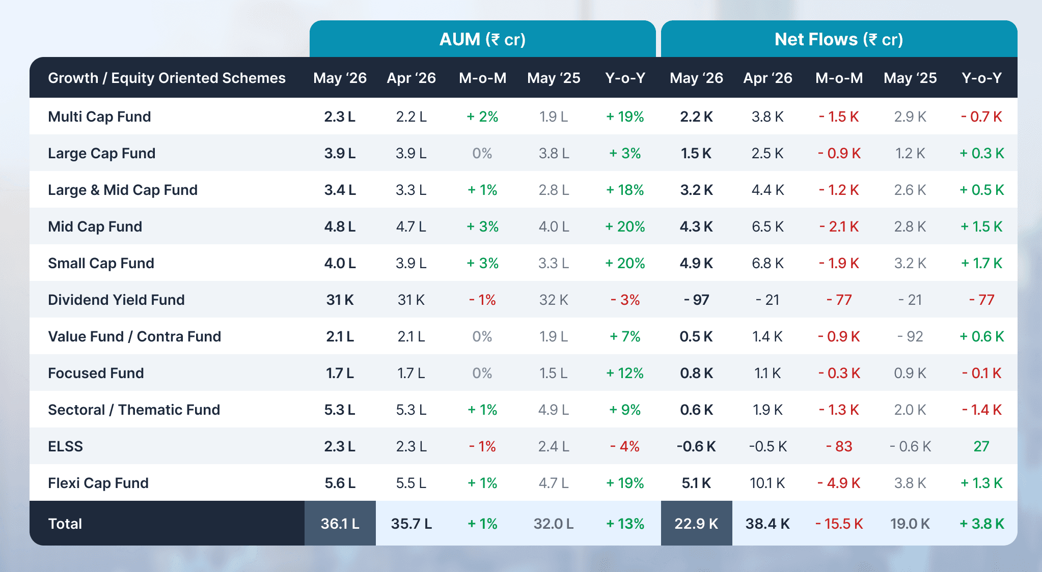 MFD platforms in India, SaaS back-office software versus National Distributor model comparison for mutual fund distributors