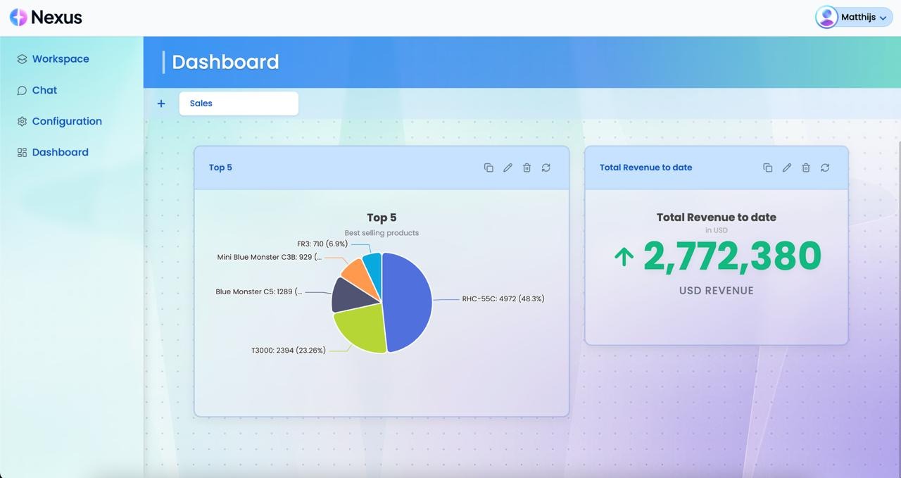 Preview of the new dashboard feature in Nexus. https://x.com/NuklaiData/status/2049897887362871751