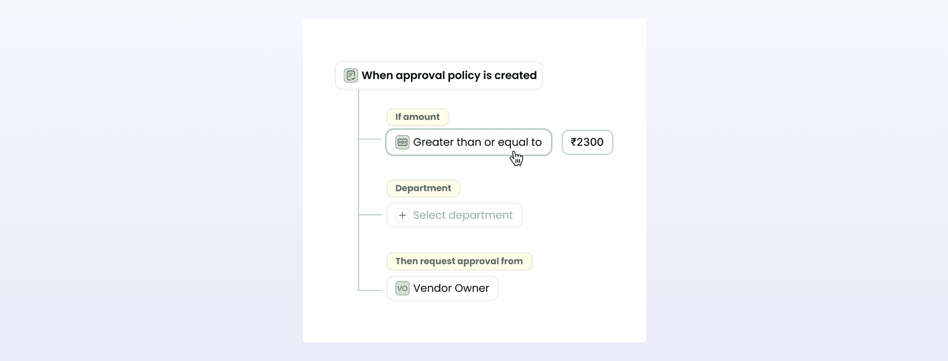 Pazy — Automated approval routing workflows