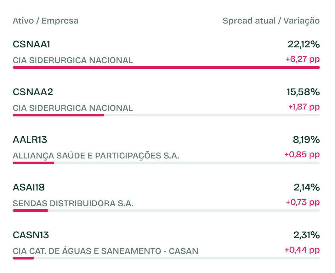 Aberturas Não Isentos