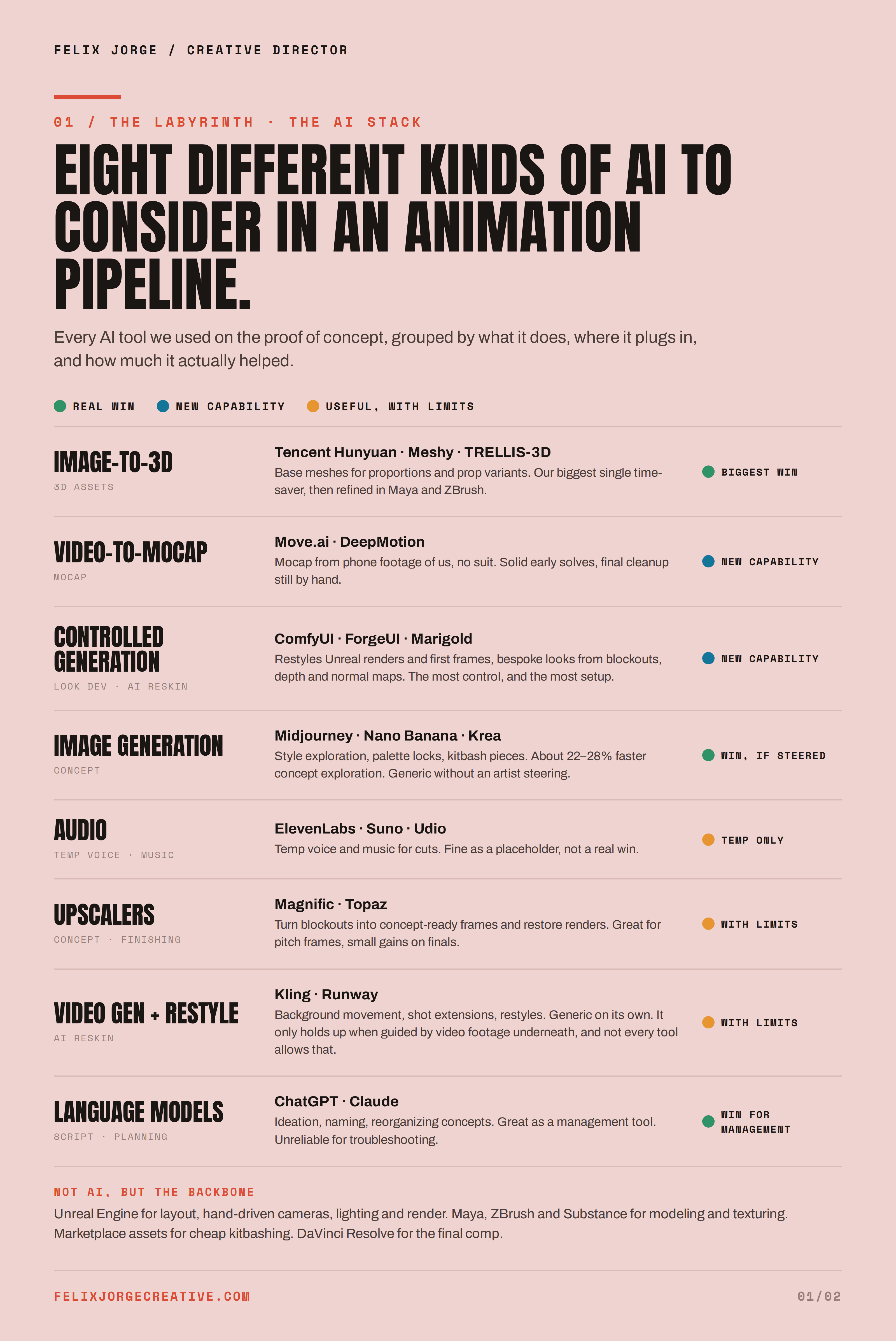 Eight different kinds of AI to consider in an animation pipeline.