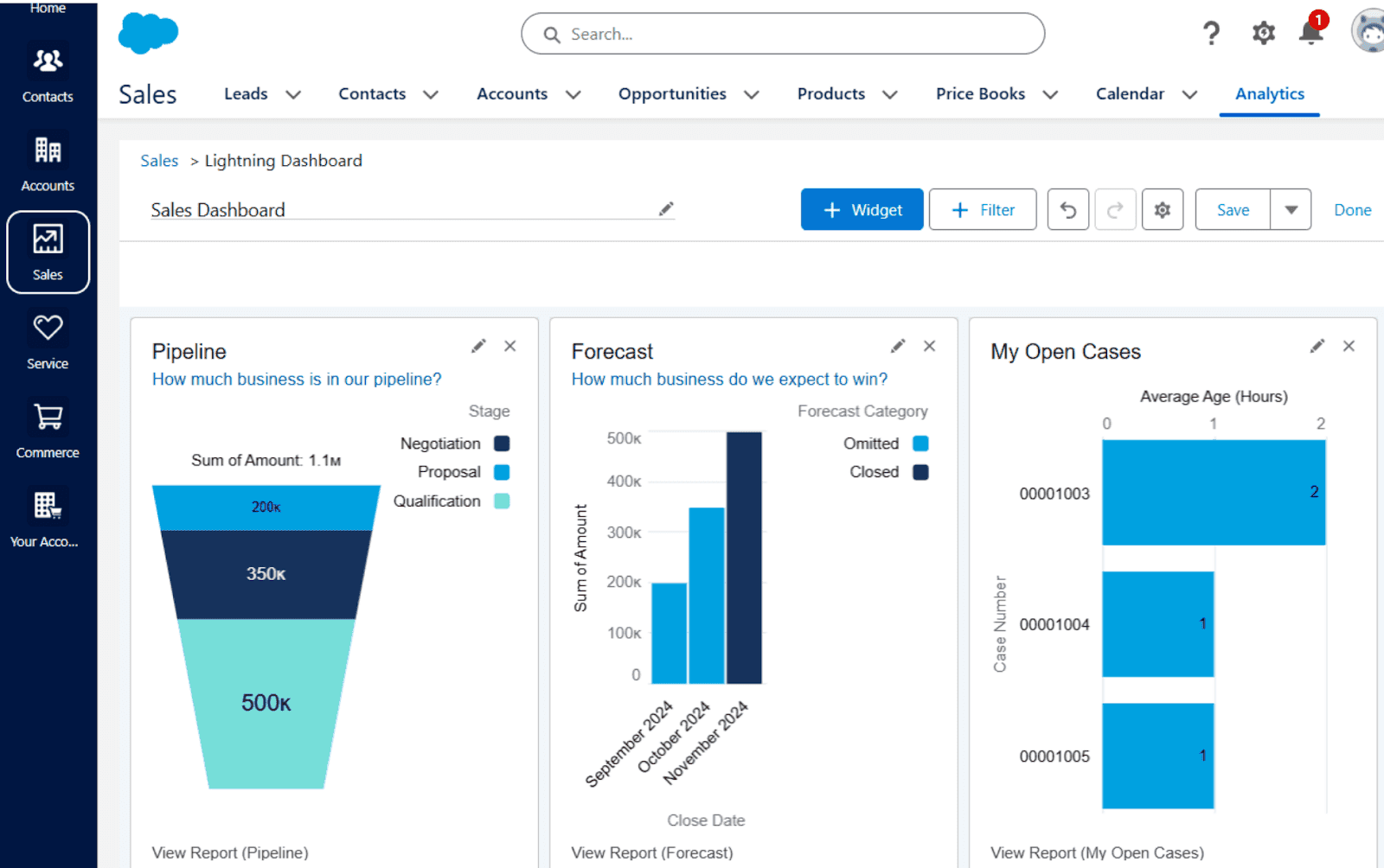 salesforce dashboards for data analytics