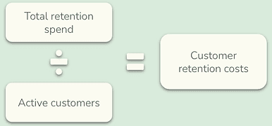 The calculation for customer retention costs