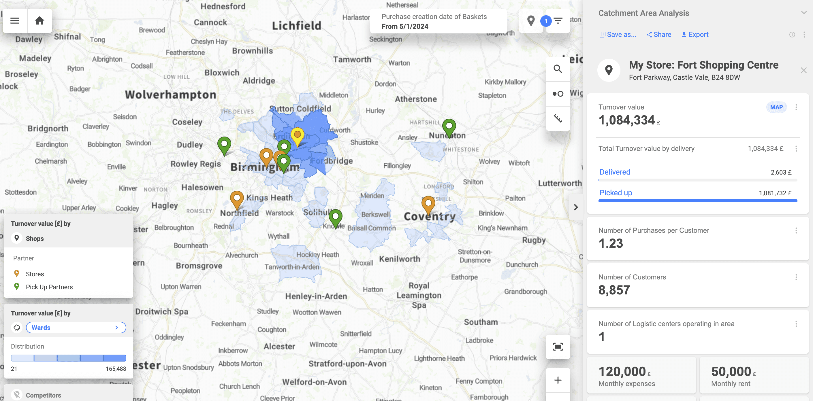 What is Catchment Area Analysis