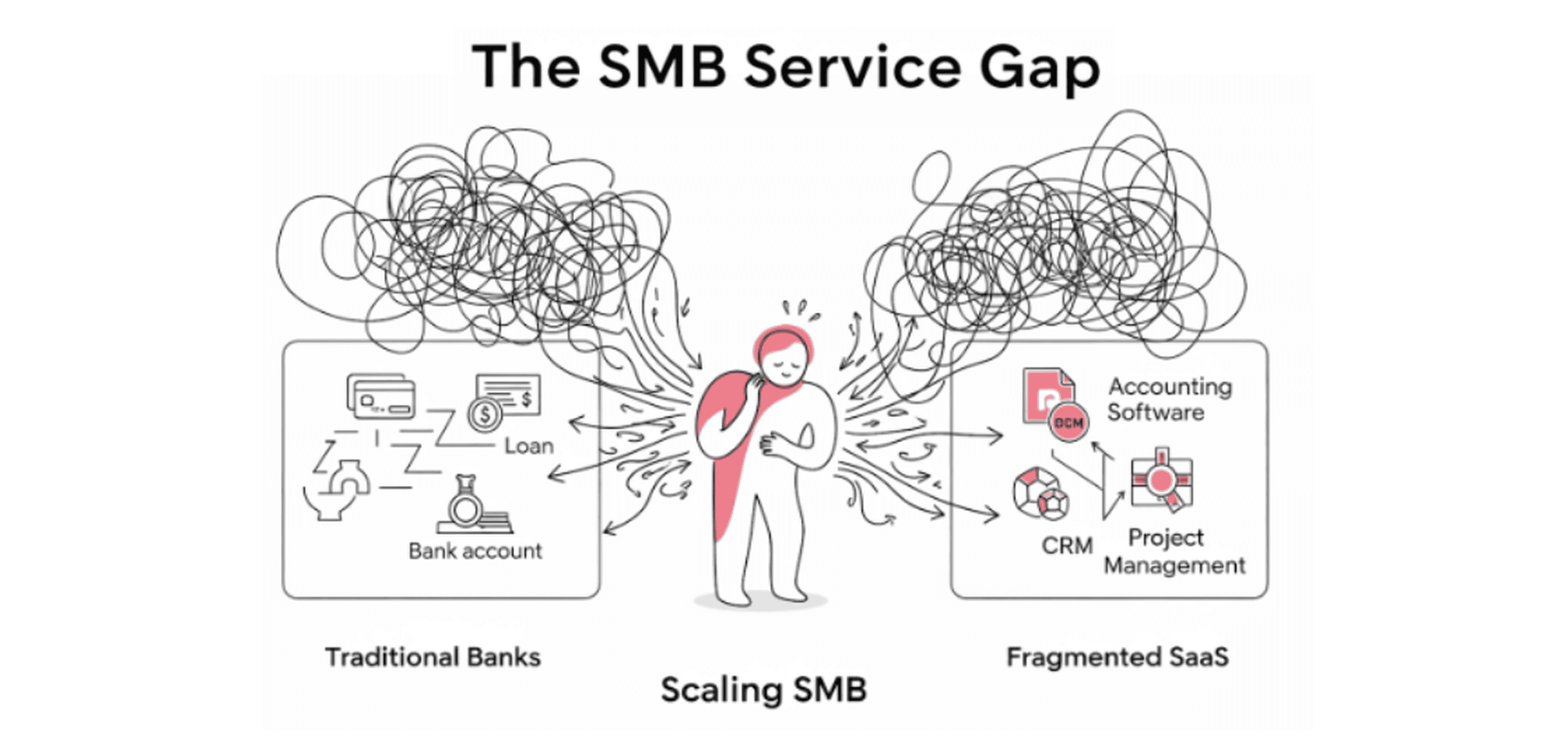 Scaling SMB Ecosystems powered by Pleo Embedded