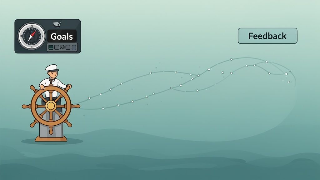 A cartoon captain steers a ship's wheel, with 'Goals' on a compass above and 'Feedback' on a wavy path.