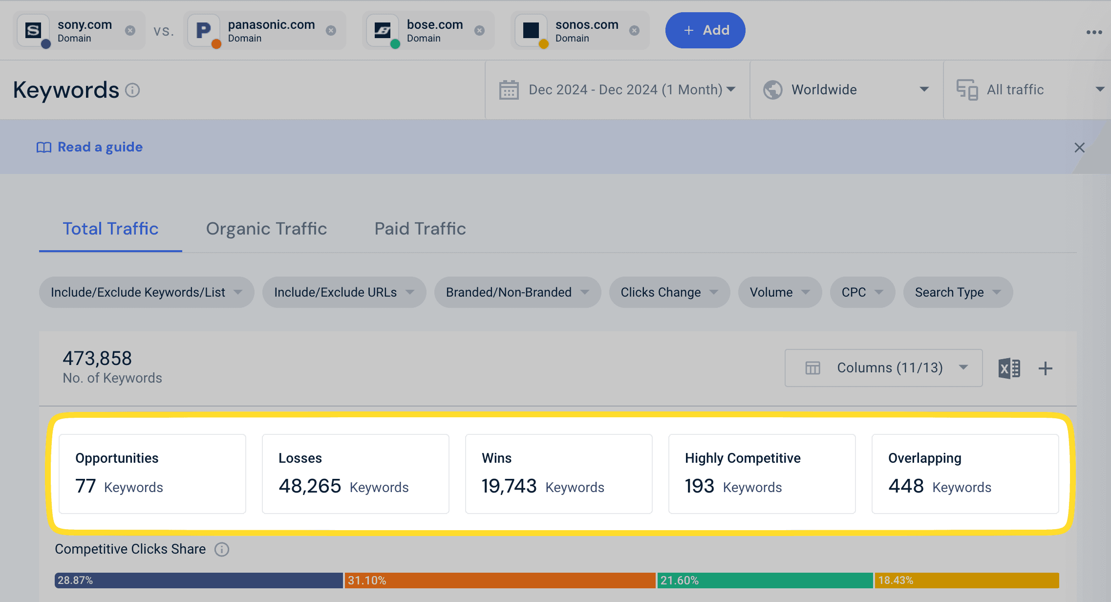 Similarweb, a competitive analysis view comparing traffic share across several domains in one category]