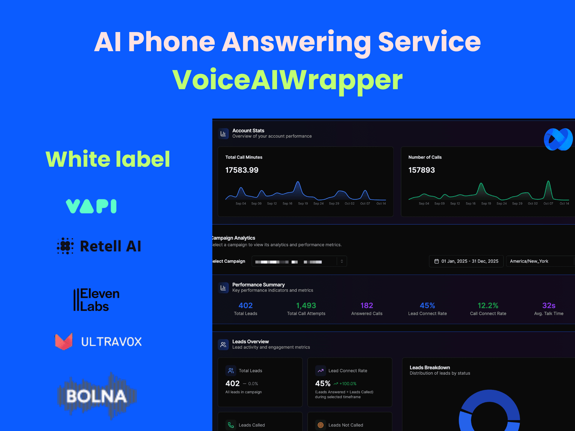 AI phone answering service VoiceAIWrapper - automated business phone solution with multi-provider voice AI integration, CRM connectivity, and real-time analytics tracking total leads, answered calls, lead connect rates, and campaign performance for small business communication automation | VoiceAIWrapper