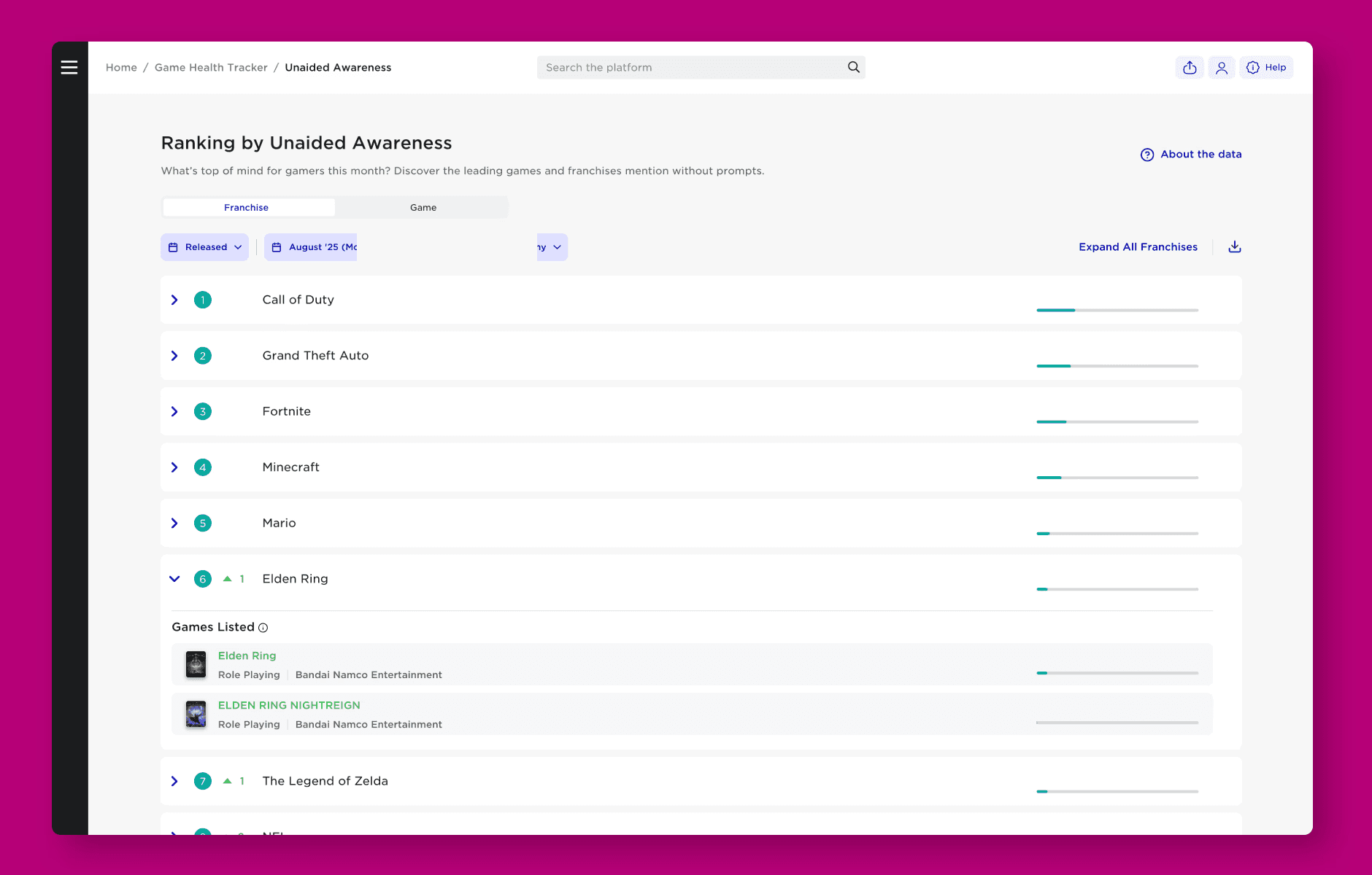 Final Dashboard design.