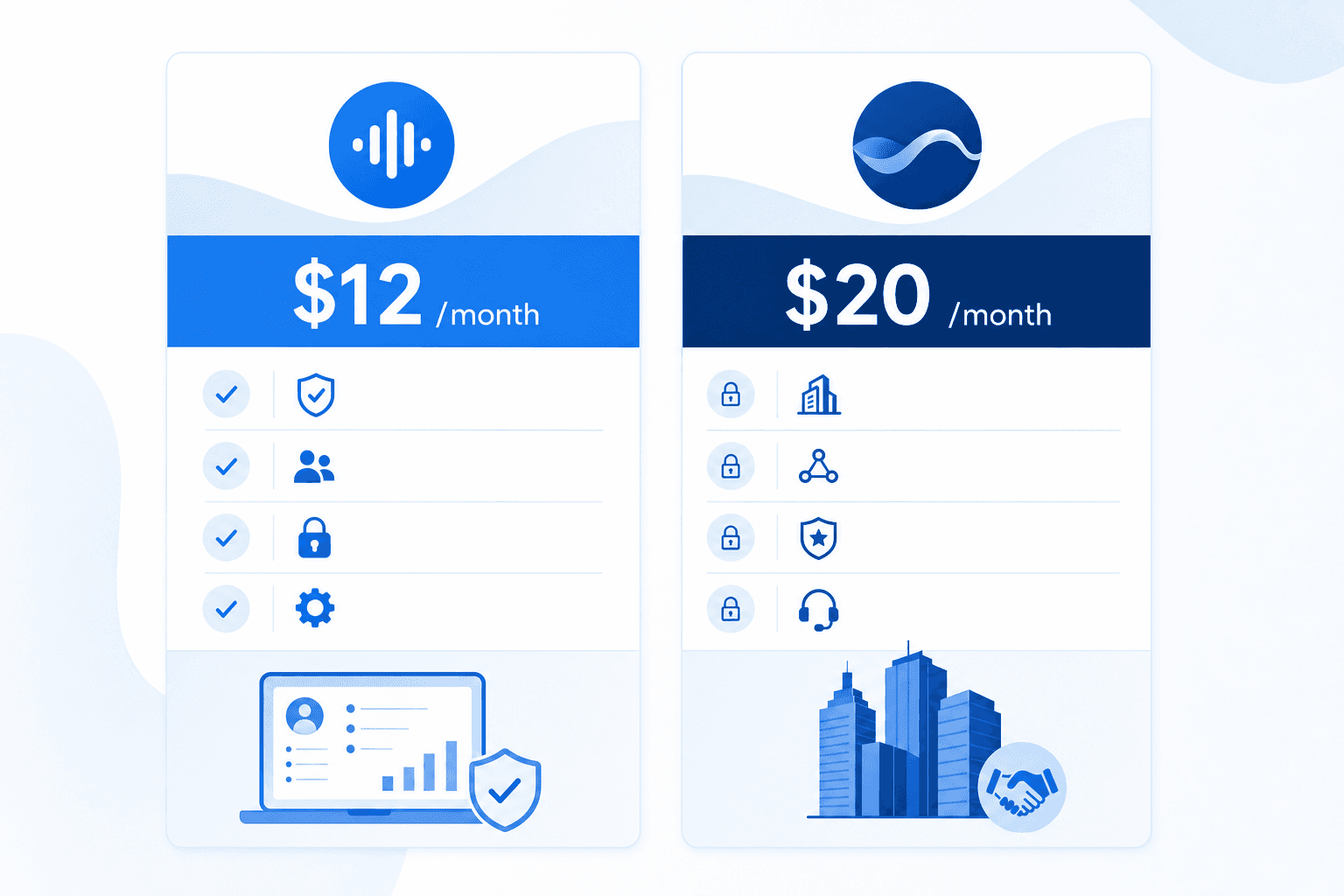 A clean, professional flat illustration showing a support team pricing comparison. Two columns side by side: one for Willow Voice showing $12/month with compliance and admin controls included, one for Wispr Flow showing $20/month with enterprise features behind negotiation. Modern blue and white color palette, minimal corporate style, subtle icons of checkmarks and tier levels, no decorative text beyond the price labels.