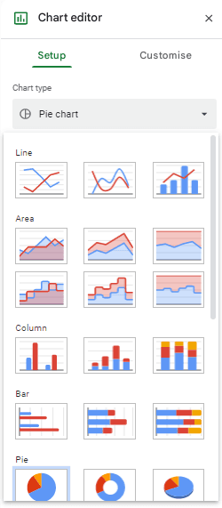 Choosing the Right Chart