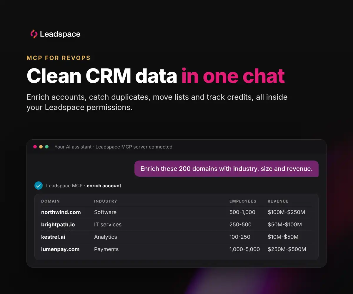 An AI assistant connected to the Leadspace MCP server enriches a list of company domains with industry, employee count and revenue