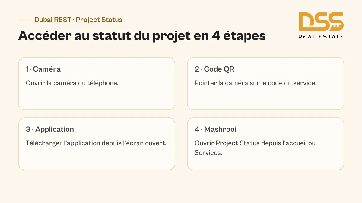 Les 4 étapes officielles pour accéder au statut d'un projet immobilier dans Dubai REST à Dubaï