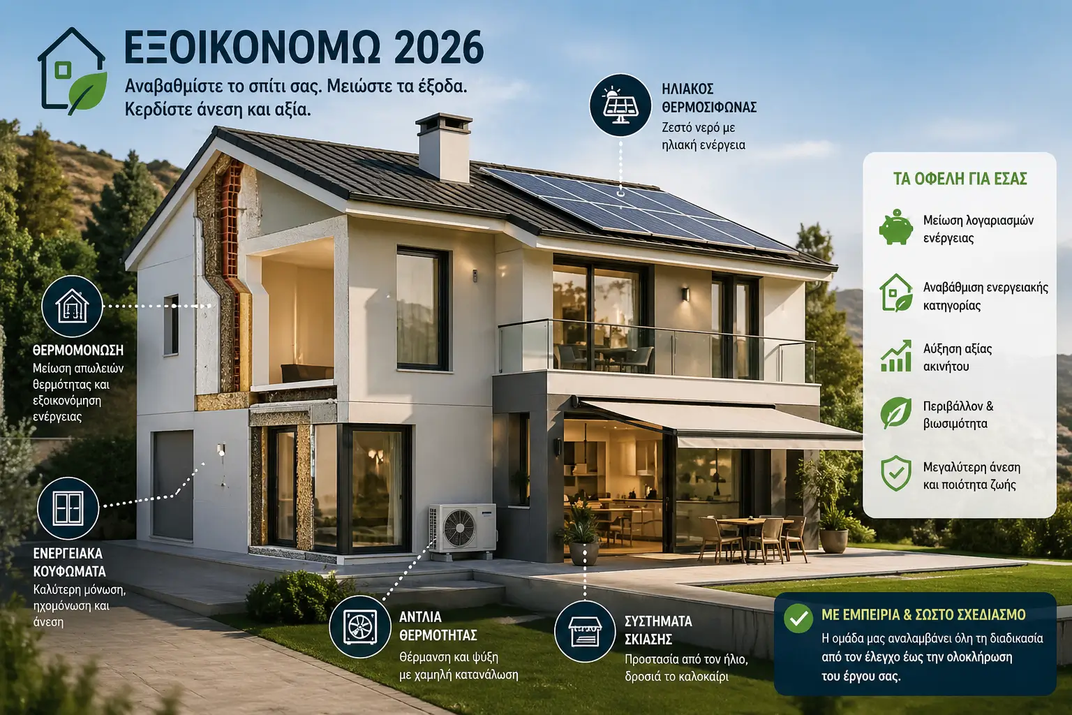 Εξοικονομώ 2026 εργασίες ενεργειακής αναβάθμισης κατοικίας με θερμομόνωση ενεργειακά κουφώματα αντλία θερμότητας και ηλιακό θερμοσίφωνα