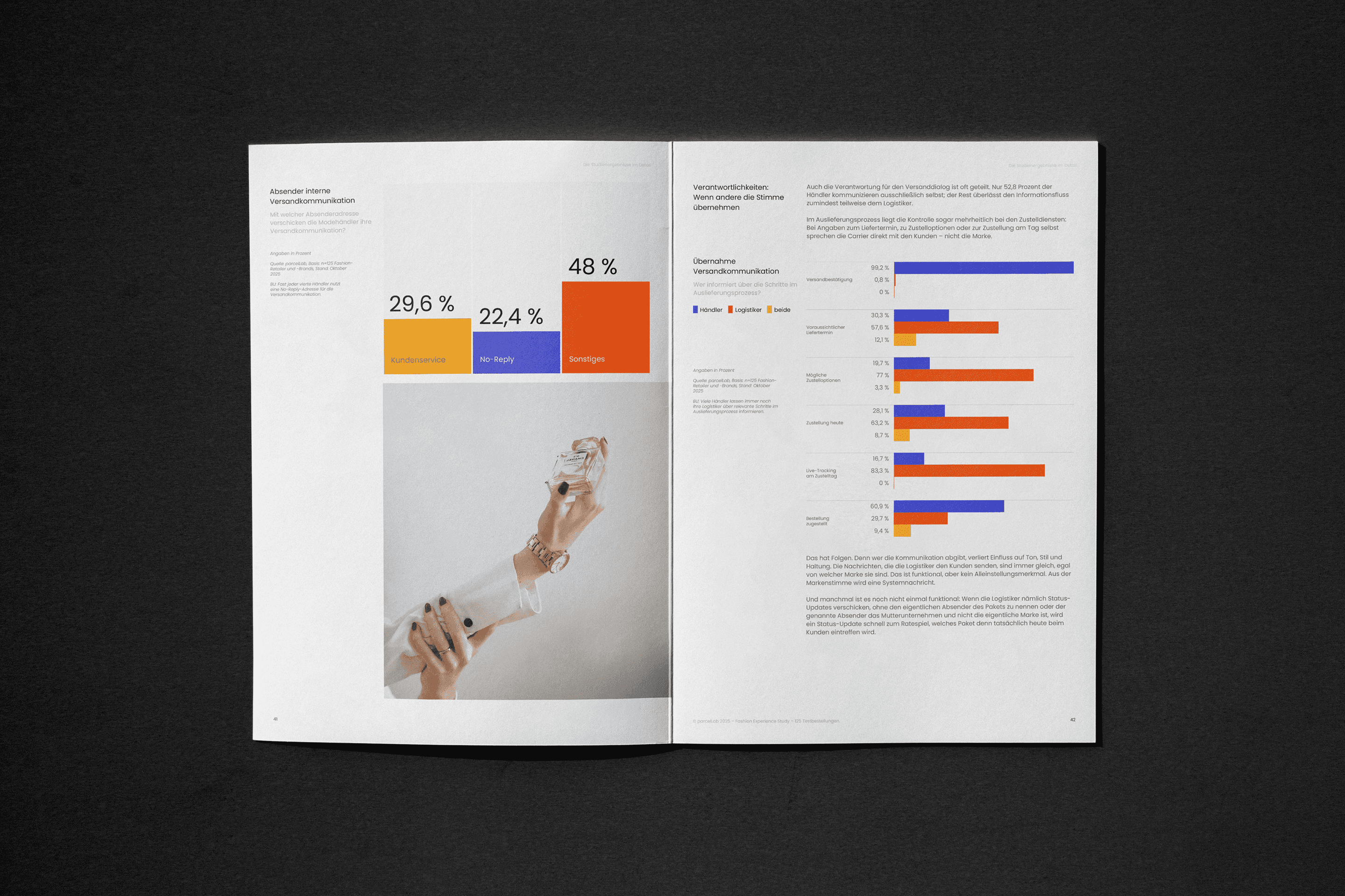 Open parcelLab magazine spread showing a 3-bar graph with percentage metrics next to an editorial lifestyle photo of a hand holding perfume.