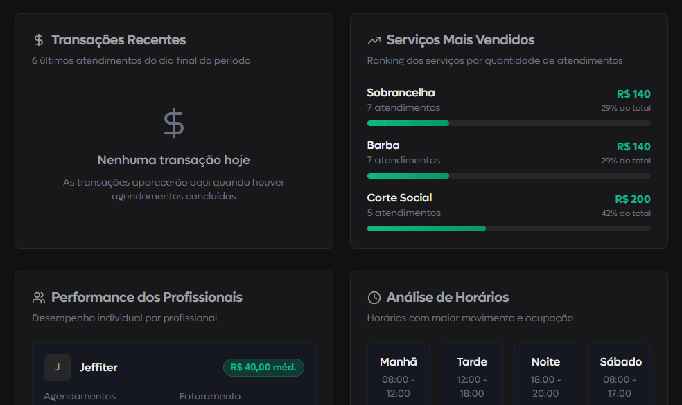 Expense breakdown donut chart showing $3,500 in total, categorized by rent, investment, and education