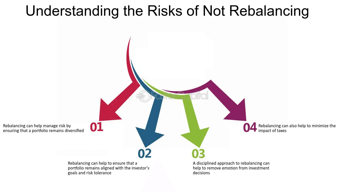 rebalancing risk