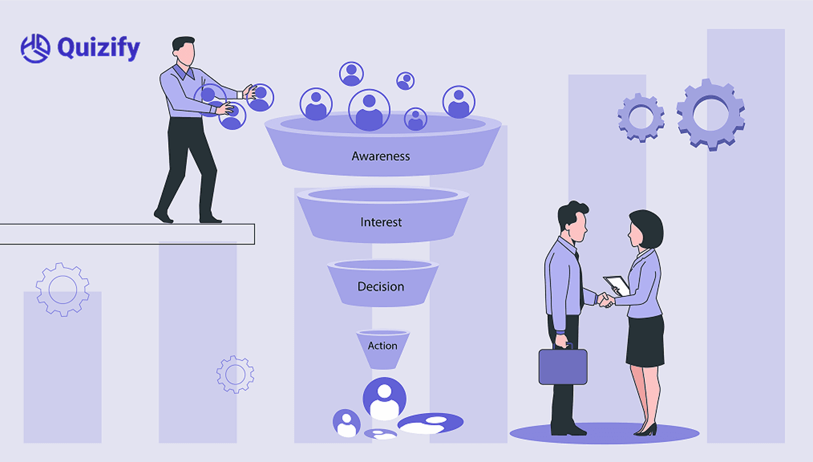 What is Funnel Marketing? | Quizify.io