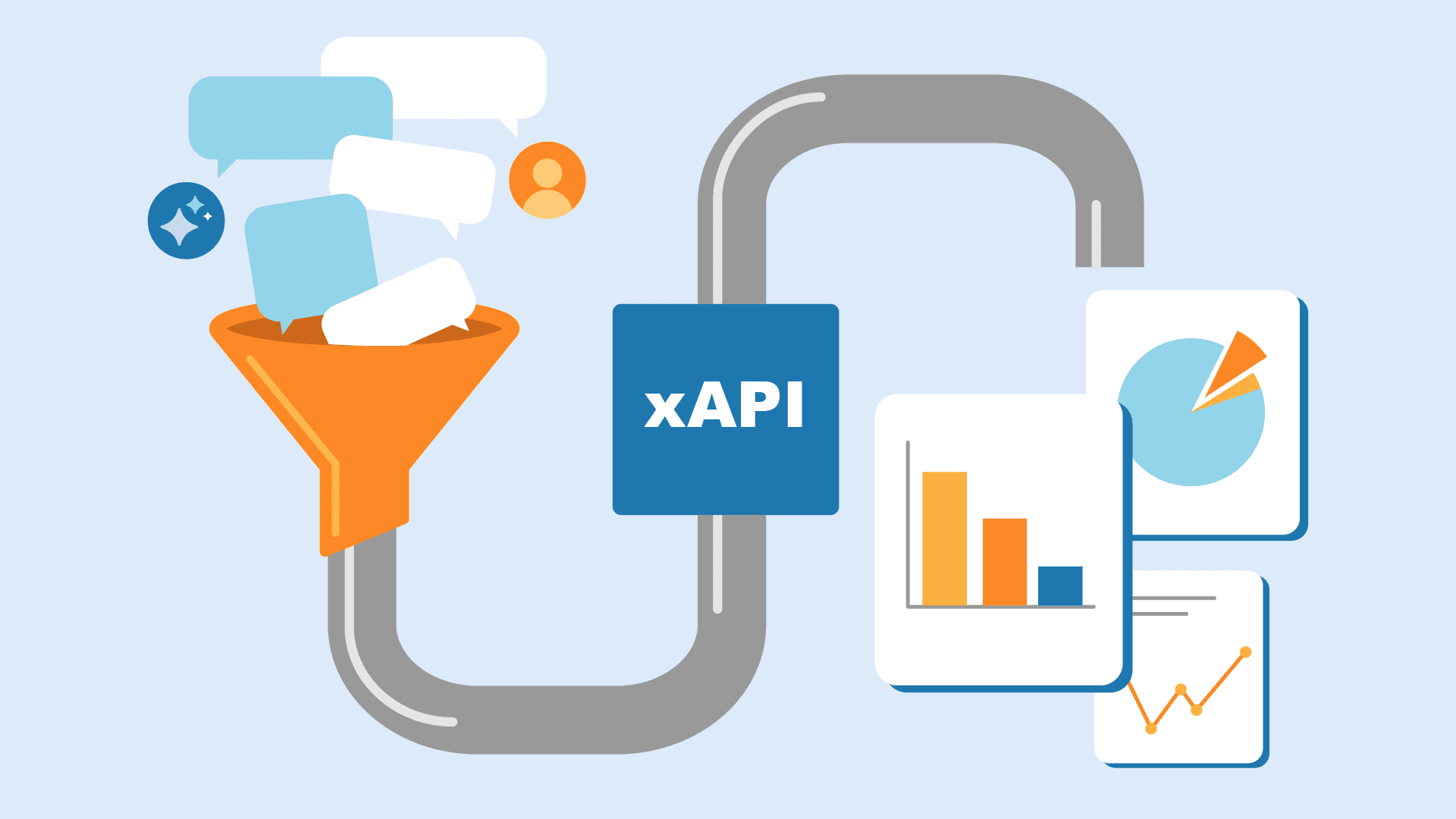 An illustration showing chat bubbles with an AI tool going into a funnel, passing through xAPI, and coming out as graphs and charts.