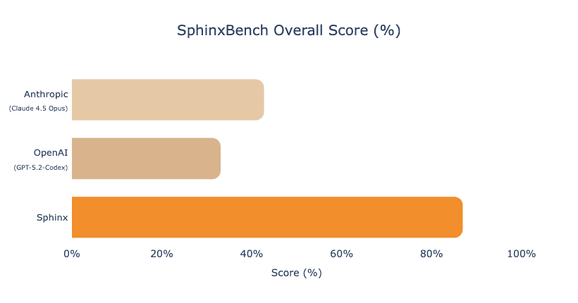 Sphinx 1.0: A new SoTA for Data Science - Sphinx