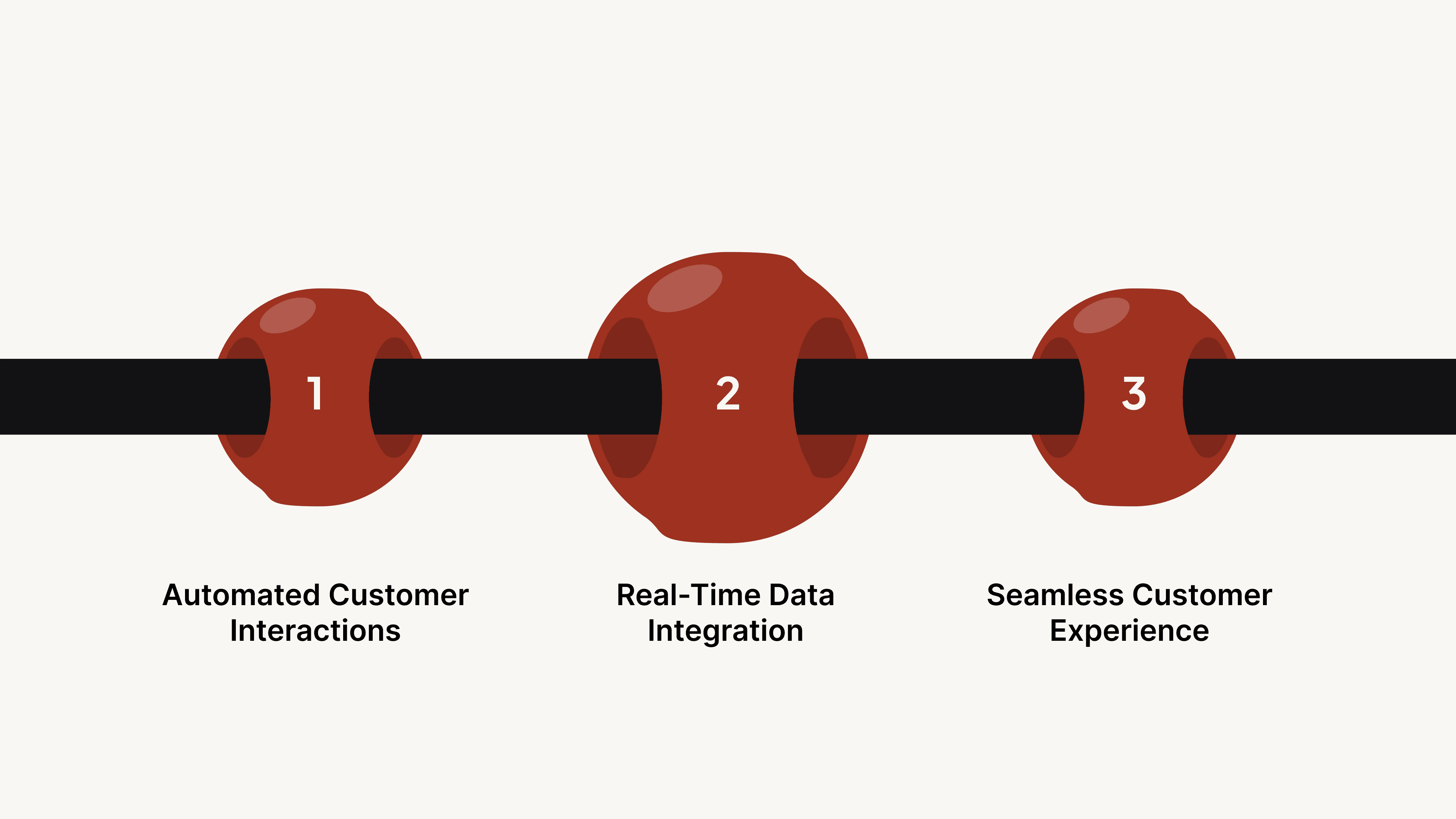 How Voice AI Works for Customer Engagement?