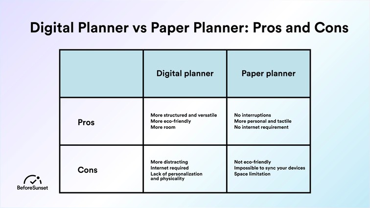 Digital Planner vs Paper Planner: Which One is Better