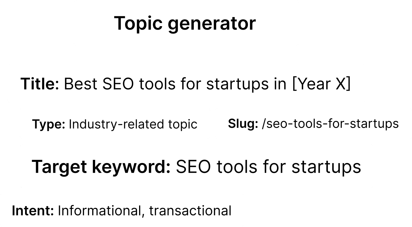 AI topic generator