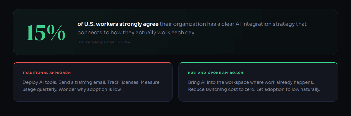 Stat: 15% and approach comparison