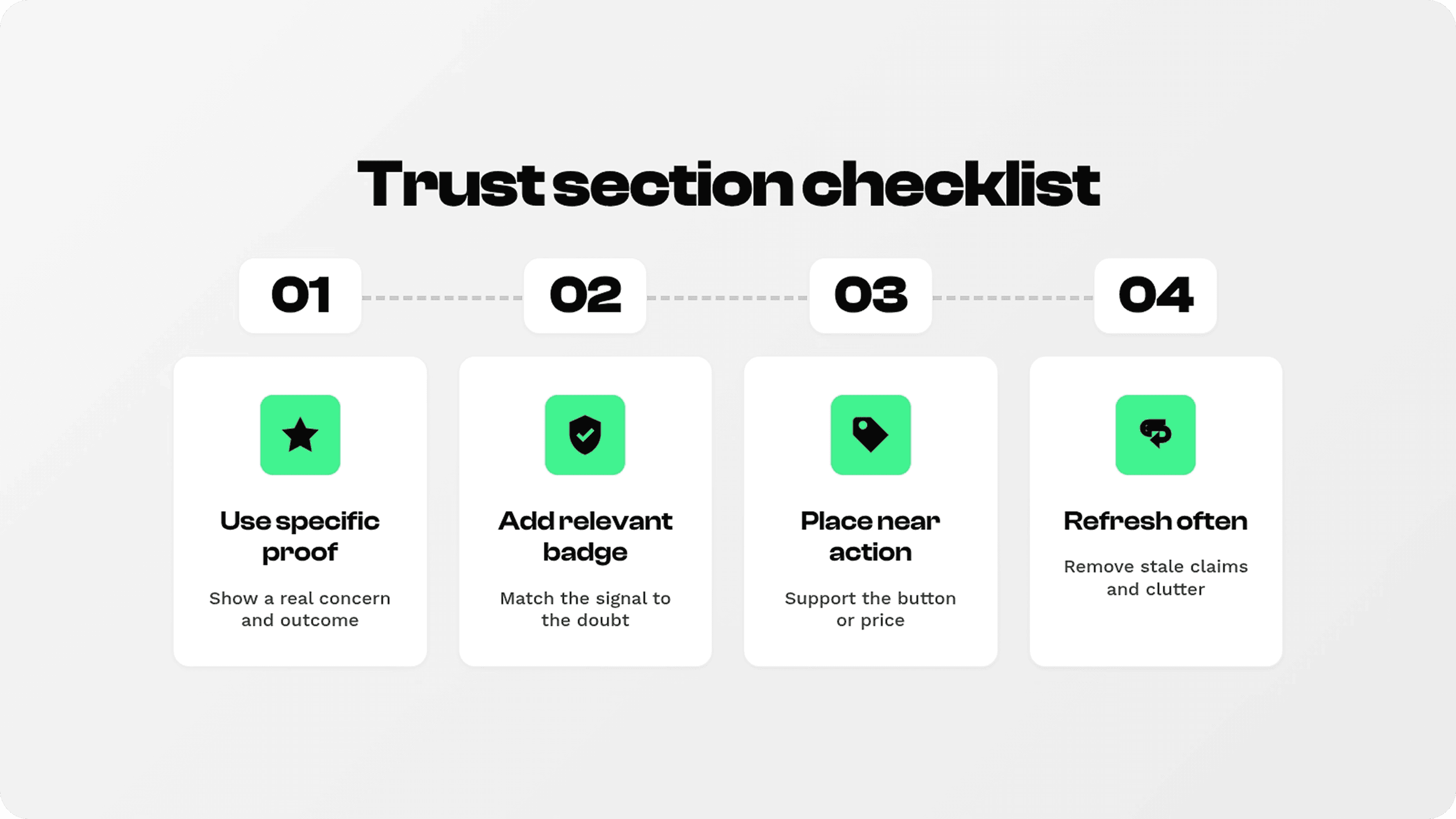 Trust section checklist infographic with four steps: use specific proof, add a relevant badge, place it near action, and refresh often.