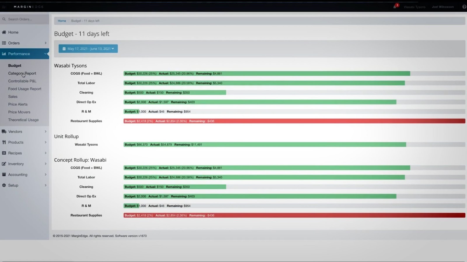 MarginEdge's performance dashboard for budget and cost analysis