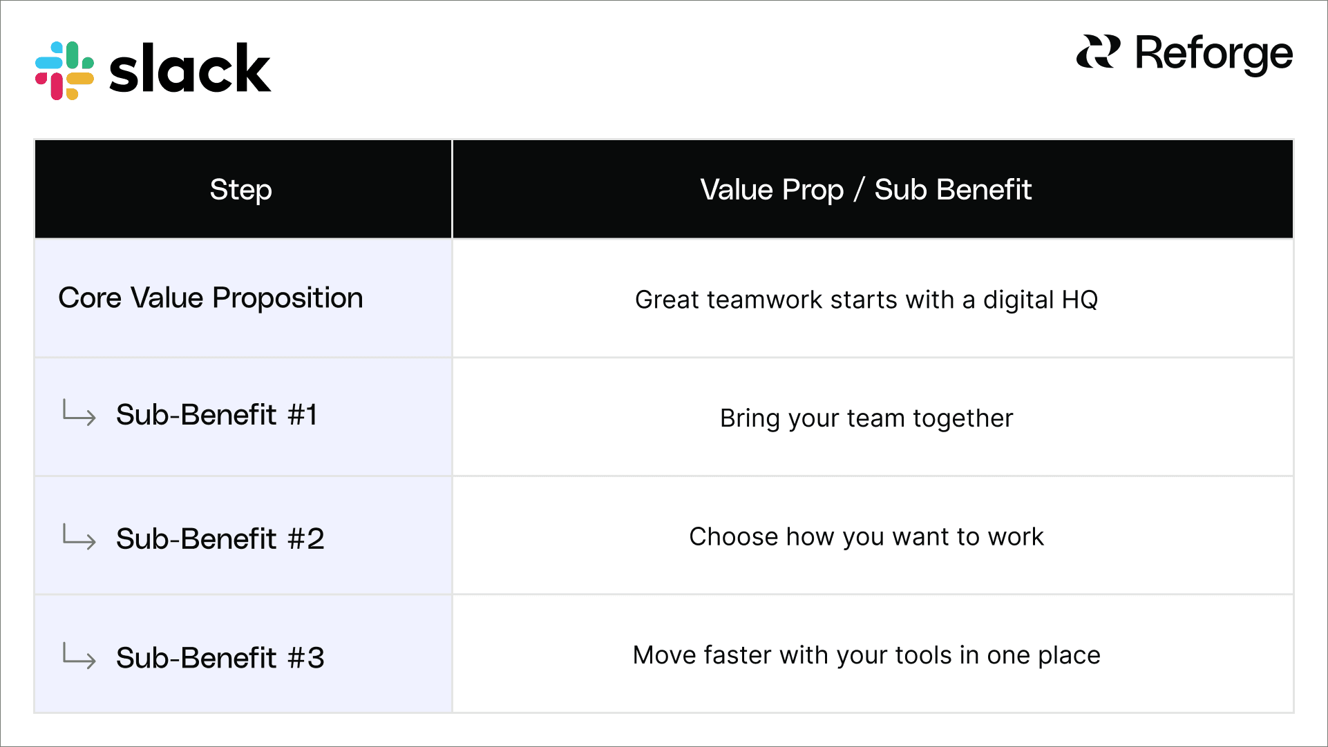 How To Write A Value Proposition - Slack Value Proposition Example