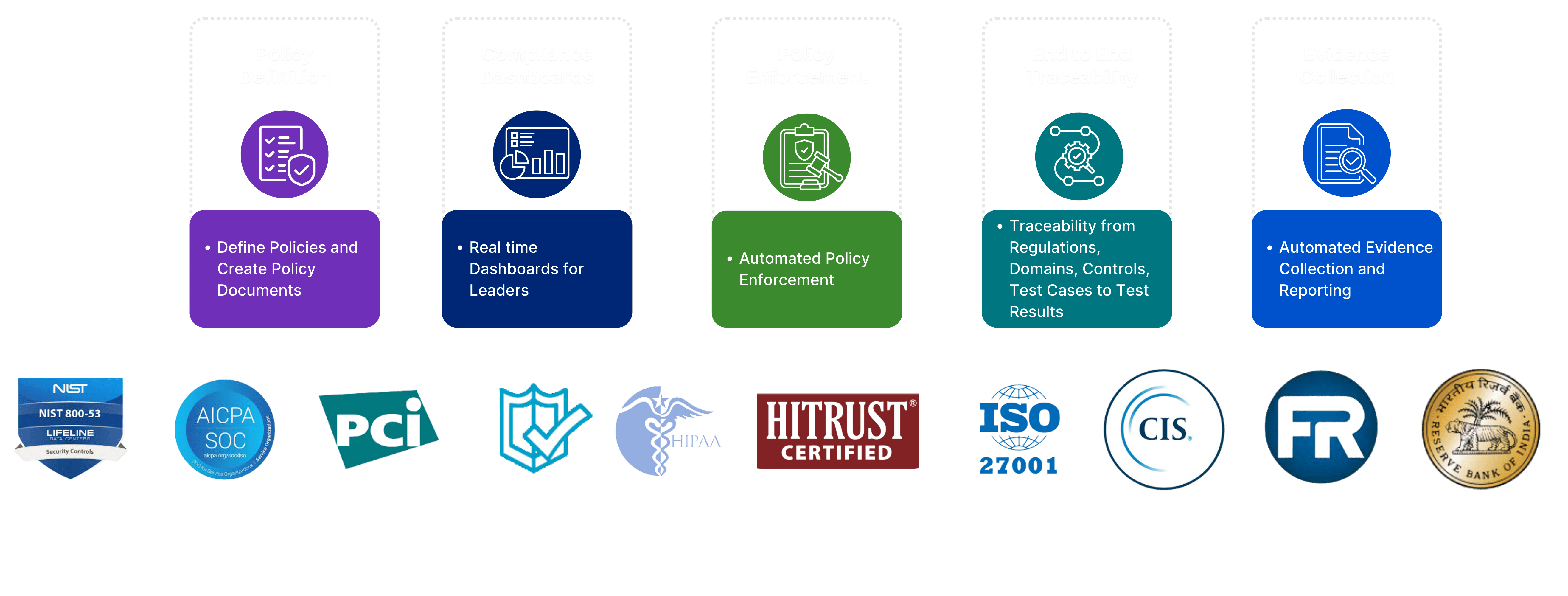 An infographic showcasing different compliance organisations logo.