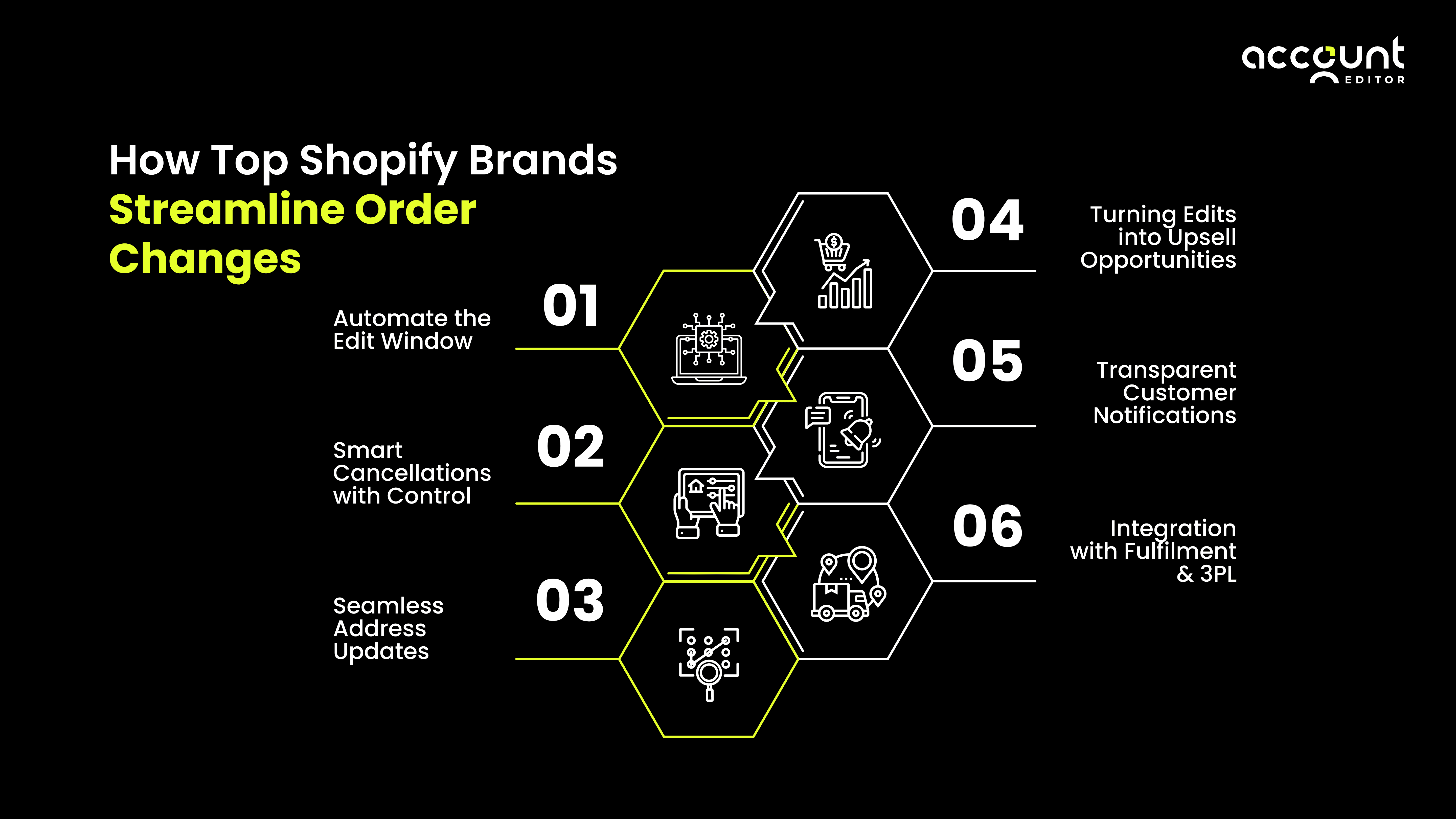 5 red flags of customer retention issues in Shopify: low repeat purchases, returns, support tickets, CLV drop.