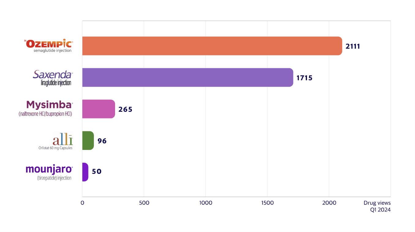 obesity drug search italy