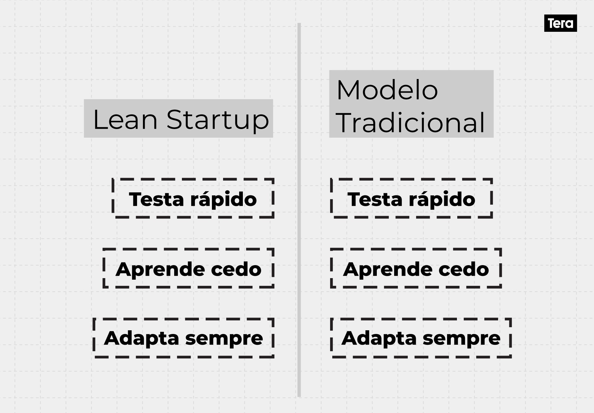 Lean-startup-comparativo