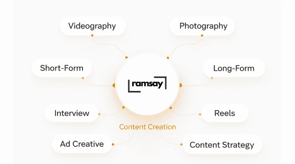 Dashboard showing MRR of $69,897 and 1206 active users with an upward trend graph.