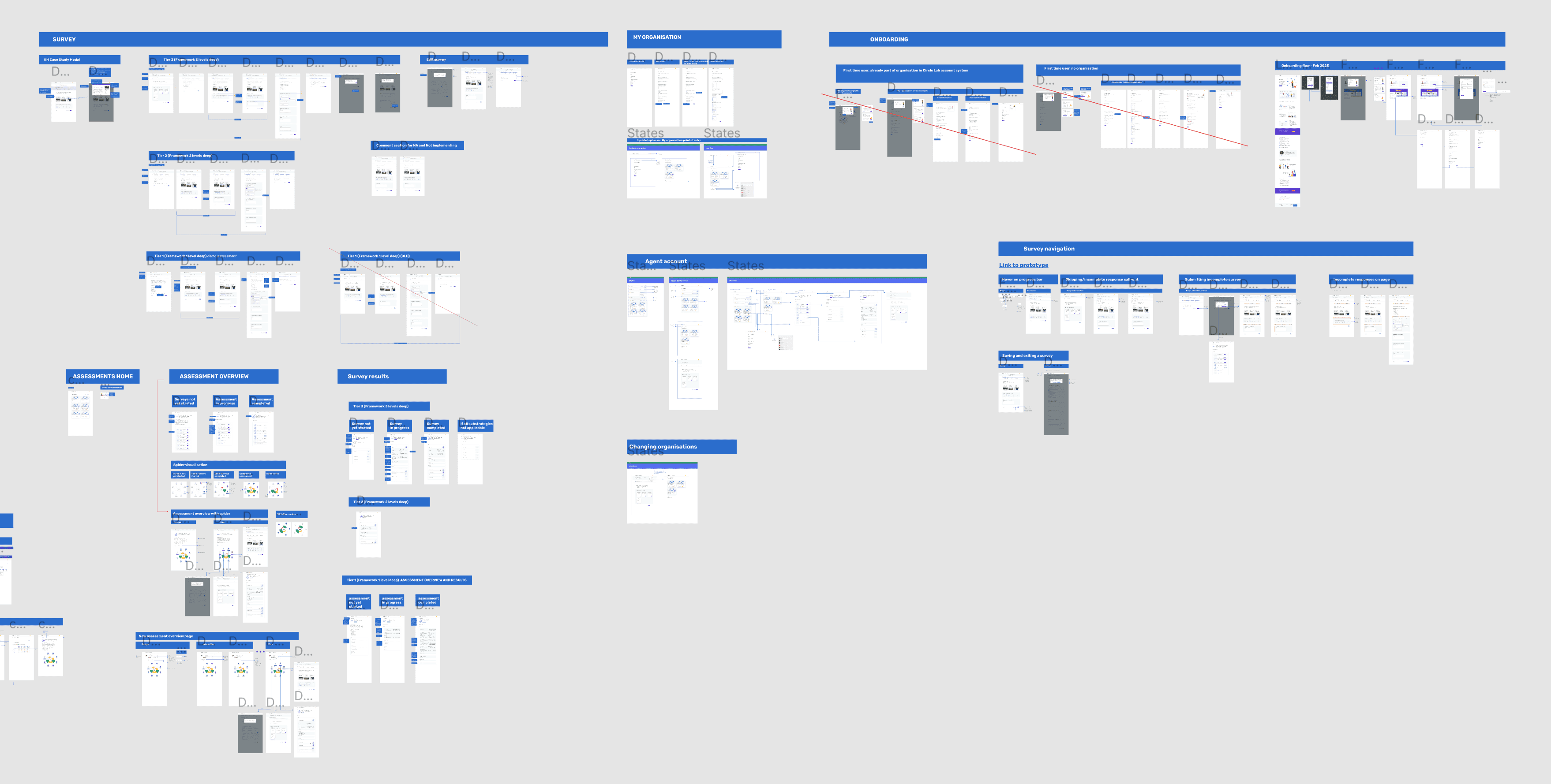 An overview of frames in figma showcasing the final design of the platform.