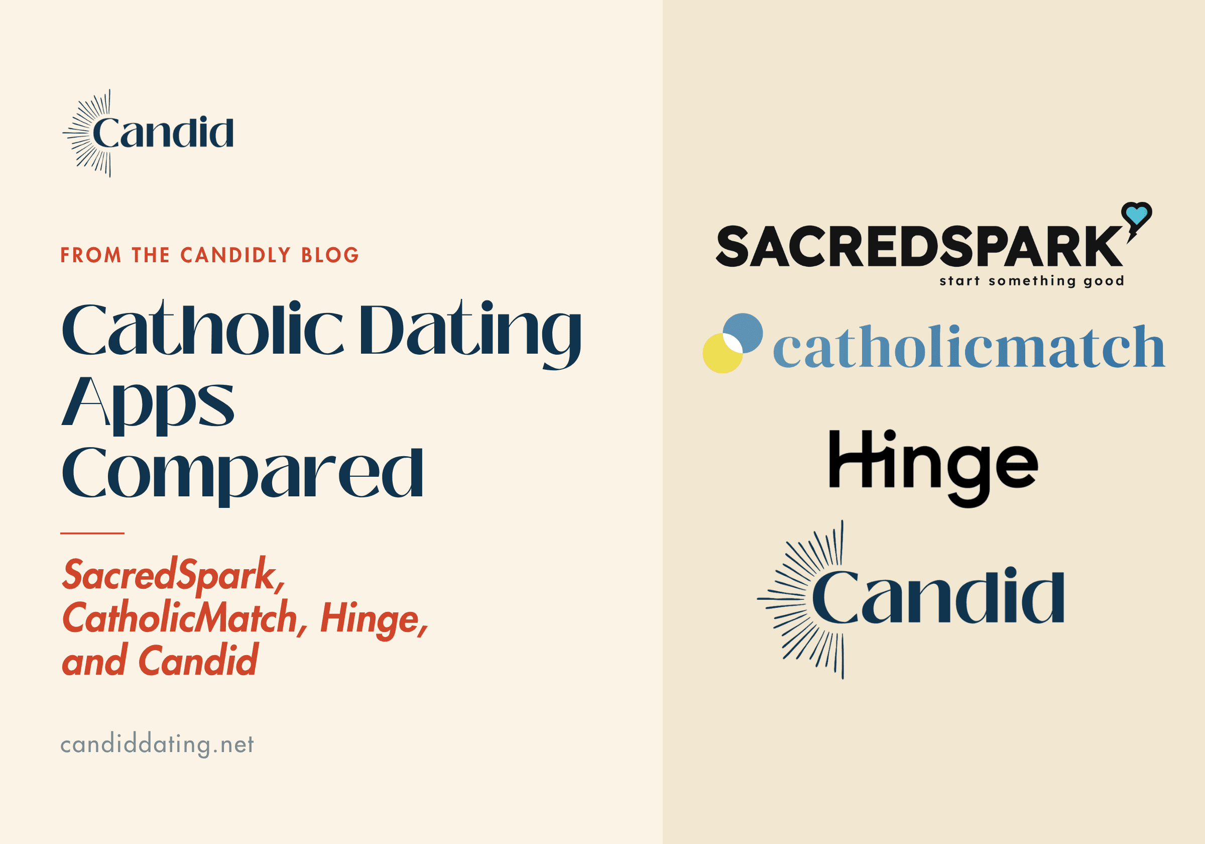 Blog header for Candid Dating showing logos of four Catholic dating apps side by side: SacredSpark, CatholicMatch, Hinge, and Candid, with the article title "Catholic Dating Apps Compared: SacredSpark, CatholicMatch, Hinge, and Candid" on a cream background.