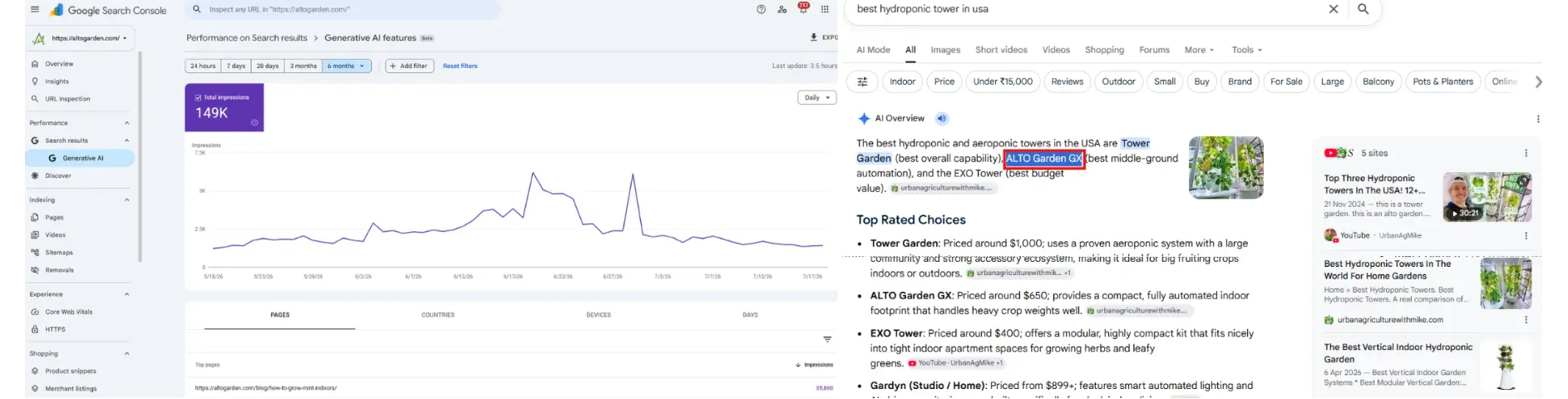 Google Search Console AI feature performance graph and AI Overview search results page.