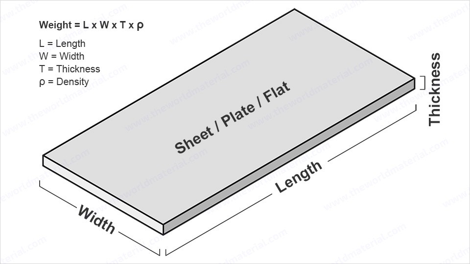 How to Calculate Angle Iron Weight (With Formula & Weight Chart)