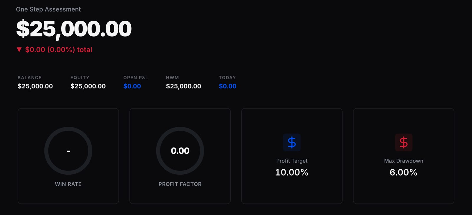 Finora Dashboard UI Mockup