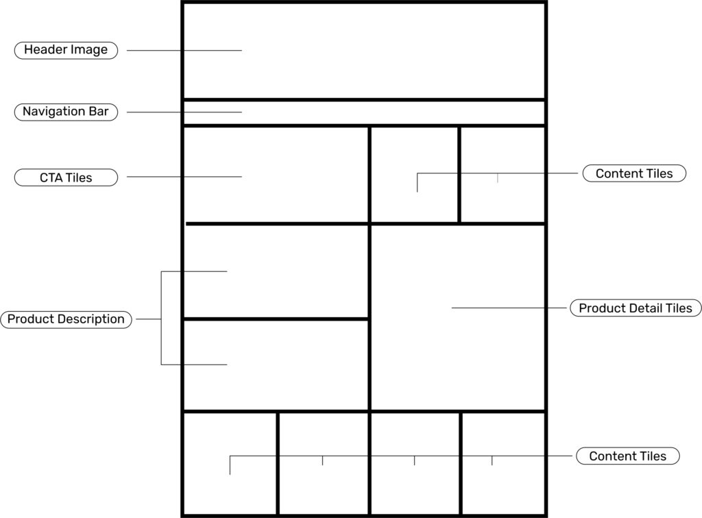 Structure of Brand store