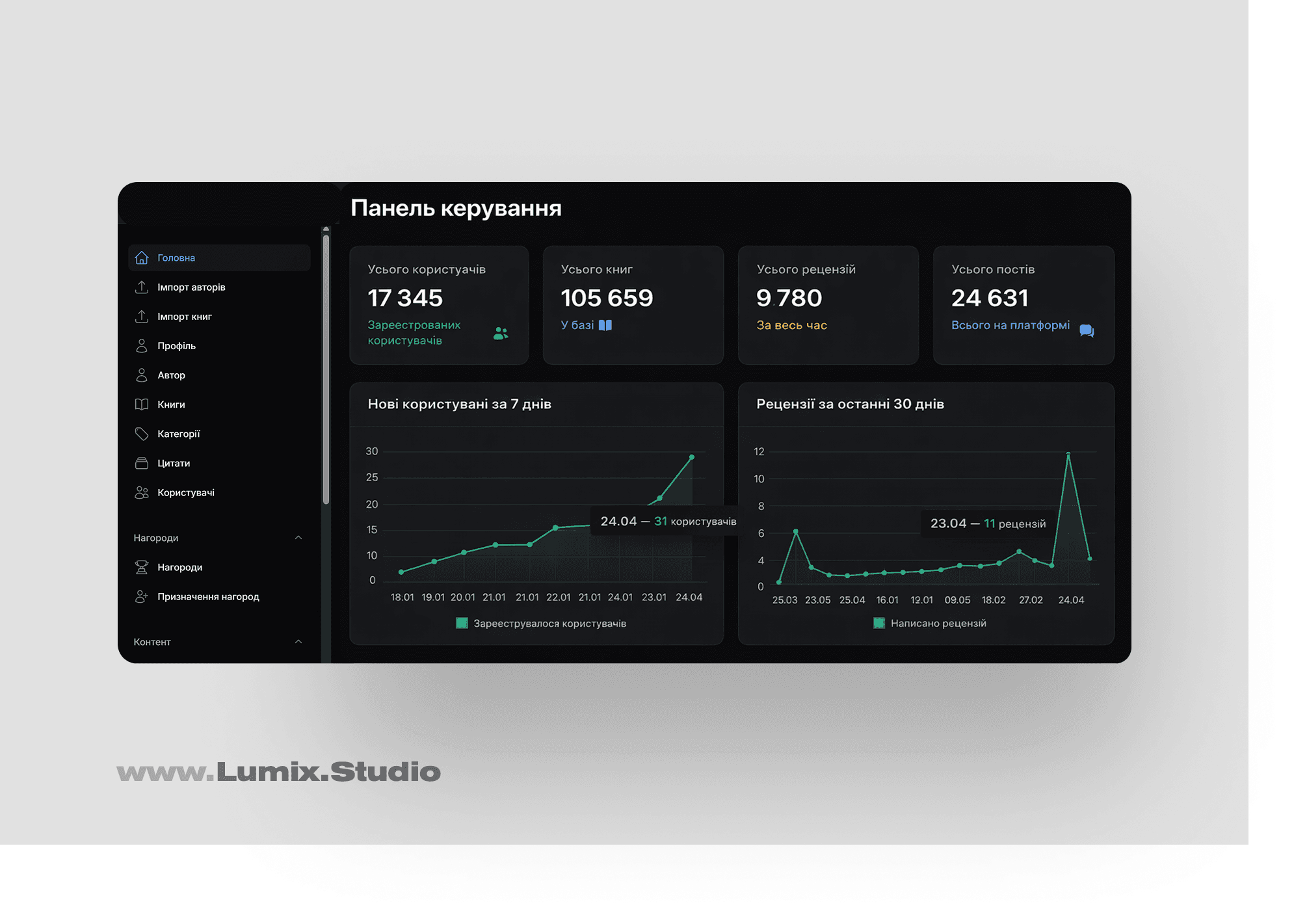 Інтерфейс адміністративної панелі для керування контентом та користувачами